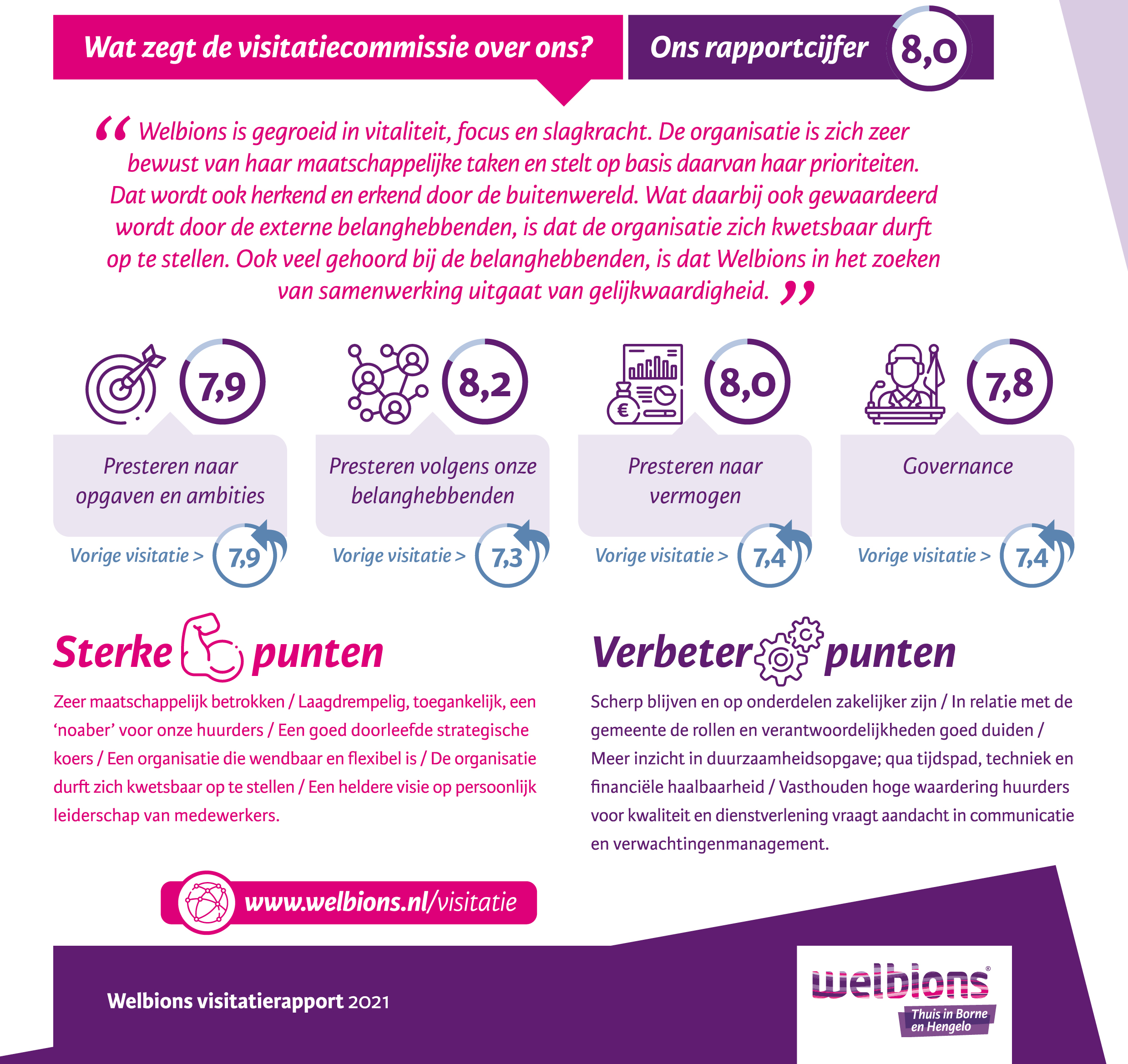 Visitatie